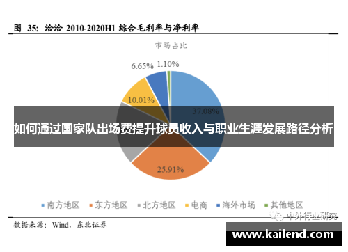 如何通过国家队出场费提升球员收入与职业生涯发展路径分析